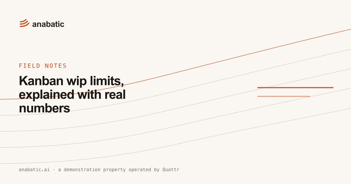 Kanban wip limits, explained with real numbers — Anabatic, field notes