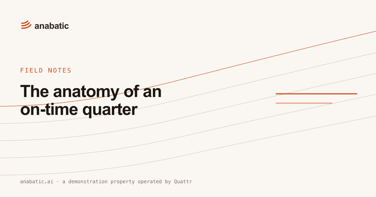 The anatomy of an on-time quarter — Anabatic, field notes