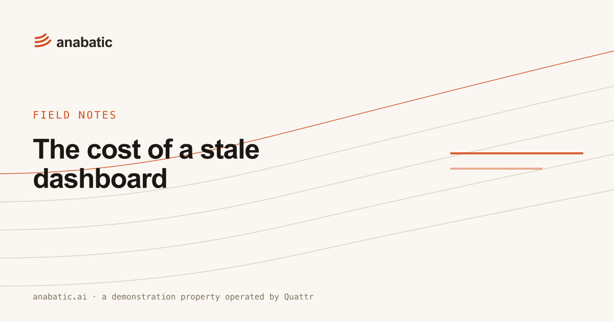 The cost of a stale dashboard — Anabatic, field notes