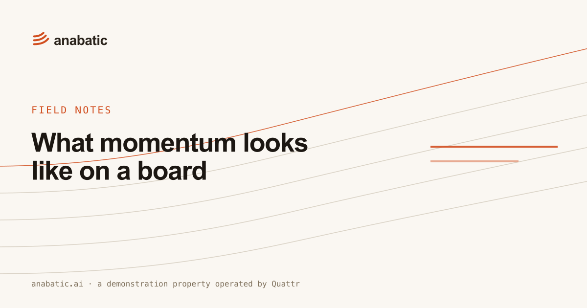 What momentum looks like on a board — Anabatic, field notes